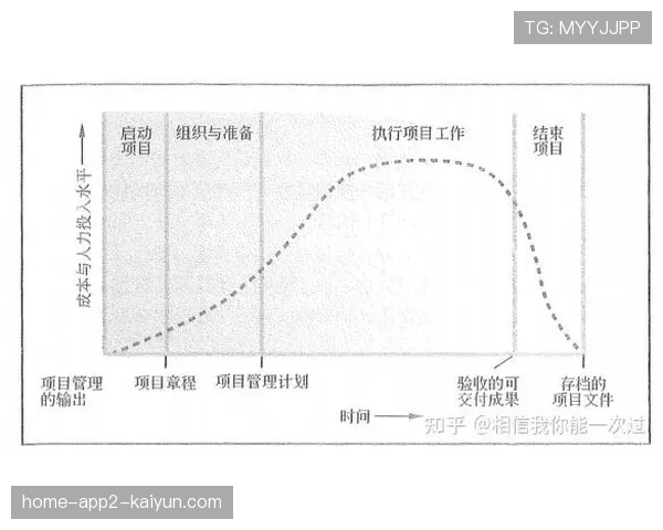 球员赛后康复中心科研项目立项与资金申请指南 球员赛后康复中心科研项目立项与资金申请指南